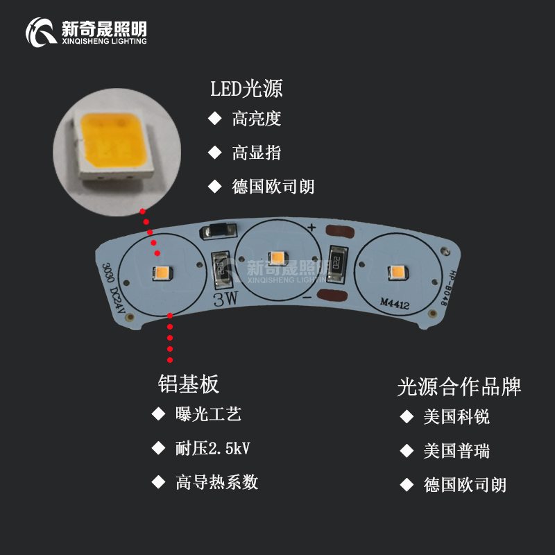 LED瓦楞燈 LED瓦楞燈