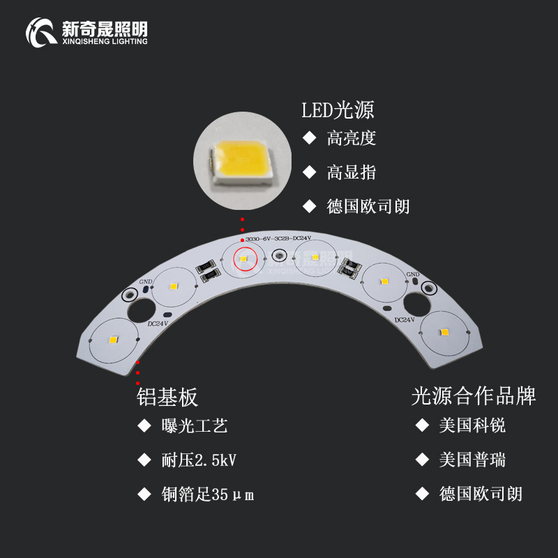 LED瓦楞燈 LED瓦楞燈